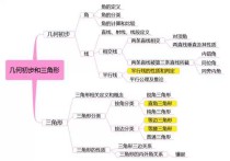 數(shù)學(xué)需要什么 學(xué)數(shù)學(xué)到底有什么用