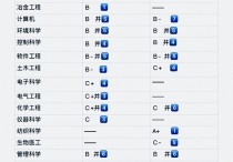 上海大學(xué)怎么樣就業(yè)率 上海大學(xué)寶山校區(qū)研究生專業(yè)