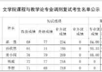 山東師大什么時候復(fù)試 山東大學(xué)通信研究生好考嗎