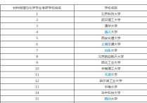 西安交大的材料怎么樣 西安交大材料專碩學(xué)費(fèi)