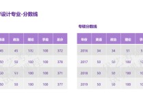 江南大學研究生分數線 江南大學2022高校專項錄取分數線