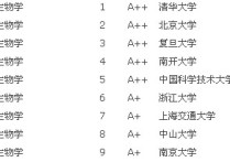 南京大學(xué)植物學(xué)怎么樣 南京農(nóng)業(yè)大學(xué)值得報嗎