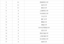 非全金融碩士有哪些學校 金融類考研最好考的學校