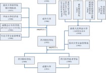 成都財經(jīng)學(xué)院 成都龍泉驛區(qū)有哪些?？茖W(xué)校