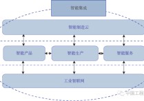 智能制造裝備技術(shù) 智能制造的主要技術(shù)基礎(chǔ)有哪些