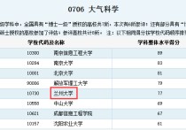 蘭州大學大氣科學怎么樣 蘭州大學大氣科學有沒有公派留學機會？