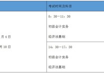 會計復(fù)試考什么時候 會計證每年考試時間是什么時候