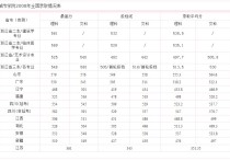 浙大三本有哪些專業(yè) 浙江財(cái)會(huì)最好的專科大學(xué)