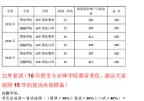 翻譯碩士調(diào)劑是怎么調(diào)的 翻譯碩士可以對(duì)口考英語(yǔ)老師嗎