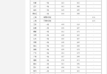 各高校錄取分數線 2021江蘇各個大學錄取分數線