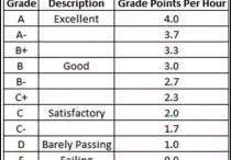 浙大績點(diǎn)怎么算 怎么計(jì)算GPA