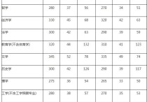 845普通物理包含什么 材料力學(xué)考研的學(xué)校有哪些