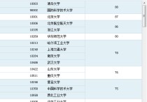 中南大學(xué)軟件工程怎么樣 有沒有中南大學(xué)的學(xué)長學(xué)姐，試問一下中南的考研難度怎么樣，我是軟件工程專業(yè)