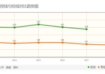 廈門大學(xué)為什么分數(shù)線 廈門大學(xué)錄取率