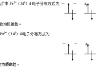 fe(cn)6 3- 為什么有順磁性 fe高溫下的晶格類(lèi)型