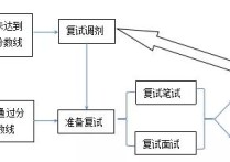 怎么問導(dǎo)師復(fù)試范圍 大學(xué)考研 考本校 我想給導(dǎo)師發(fā)郵件問問考試范圍重點(diǎn) 我應(yīng)該怎么說？