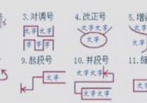 高考時正確的刪除號 高考答題卡是什么樣的