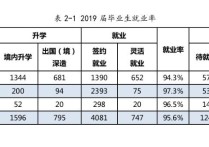 廈大什么專業(yè)好找工作 廈門大學(xué)自動(dòng)化專業(yè)就業(yè)率