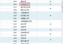 北京科技大學(xué)材料怎么樣 北京科技大學(xué)的材料加工專業(yè)怎么樣？