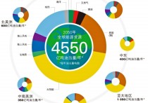 能源工程系有哪些專業(yè) 能源專業(yè)排名