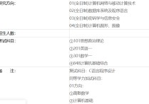 哪些院校復(fù)試科目是c語(yǔ)言 沈陽(yáng)理工大學(xué)計(jì)算機(jī)值得考研不