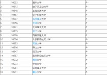 考研機(jī)械類專業(yè)院校有哪些 機(jī)械類考研哪個學(xué)校好