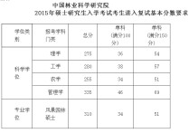 怎么考林科院 農學考研可以考林學嗎