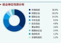 單位類別怎么填 在工作單位資料填寫中 有單位類別 和 單位性質(zhì) 倆欄 分別應(yīng)該填什么？