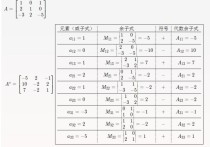 伴隨矩陣的模怎么求 怎么求伴隨矩陣