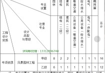 風(fēng)景園林是學(xué)什么的 風(fēng)景園林專(zhuān)業(yè)現(xiàn)狀