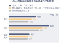 專碩學習應注意什么 會計專碩課程安排