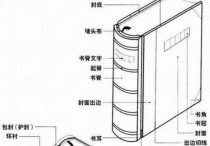 論文扉頁是什么意思 論文封面和扉頁