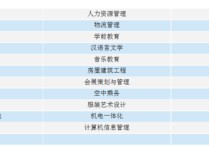 本科有哪些專(zhuān)業(yè) 大學(xué)本科里面都有什么專(zhuān)業(yè)啊