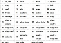 613法語(yǔ)怎么寫 法語(yǔ)數(shù)字怎么寫