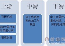 電子信息材料研究什么 材料科學(xué)與工程專業(yè)需不需要考研