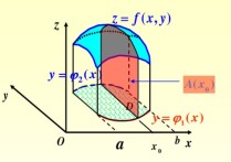 三重積分用來算什么 三重積分和二重積分的幾何意義