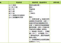 英語語言文學(xué)包括哪些專業(yè) 全國英語語言文學(xué)專業(yè)排名