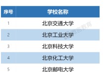 北京林業(yè)大學(xué)的專業(yè)有哪些 北京林業(yè)大學(xué)就業(yè)最好專業(yè)