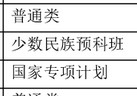 哈爾濱工程大學(xué)分?jǐn)?shù)線(xiàn) 哈爾濱工程大學(xué)2015分?jǐn)?shù)線(xiàn)