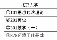 考環(huán)境學(xué)的研究生要考哪些 環(huán)境科學(xué)考研最好考的大學(xué)