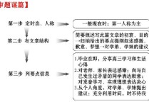 提綱和參考資料有什么區(qū)別 提綱相當(dāng)于目錄嗎