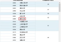 南開(kāi)大學(xué)有什么企業(yè)管理 南大企業(yè)管理專業(yè)考研復(fù)習(xí)