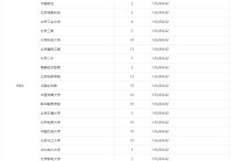 mpa調(diào)劑哪些專業(yè) 哪些院校非全日制mba好調(diào)劑