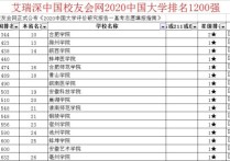 安徽本科院校排名 安徽省大學最新排名一覽表