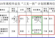 東平成人高考 煙臺公辦職業(yè)學校一覽表