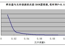 樣本容量怎么求心理學 樣本容量是什么