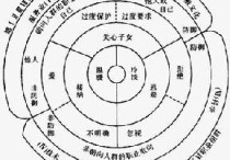 什么是人格特質(zhì)理論 人格特質(zhì)理論口訣