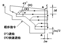 錯(cuò)過了招生?r?g怎么辦 美國哪些大學(xué)研究生容易被錄取