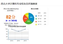 西北大學(xué)計算機(jī)專業(yè)怎么樣 西北大學(xué)的計算機(jī)專業(yè)好就業(yè)嗎？