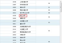 浙江大學(xué)機(jī)械怎么樣 浙江大學(xué)的機(jī)械與材料專業(yè)怎么樣